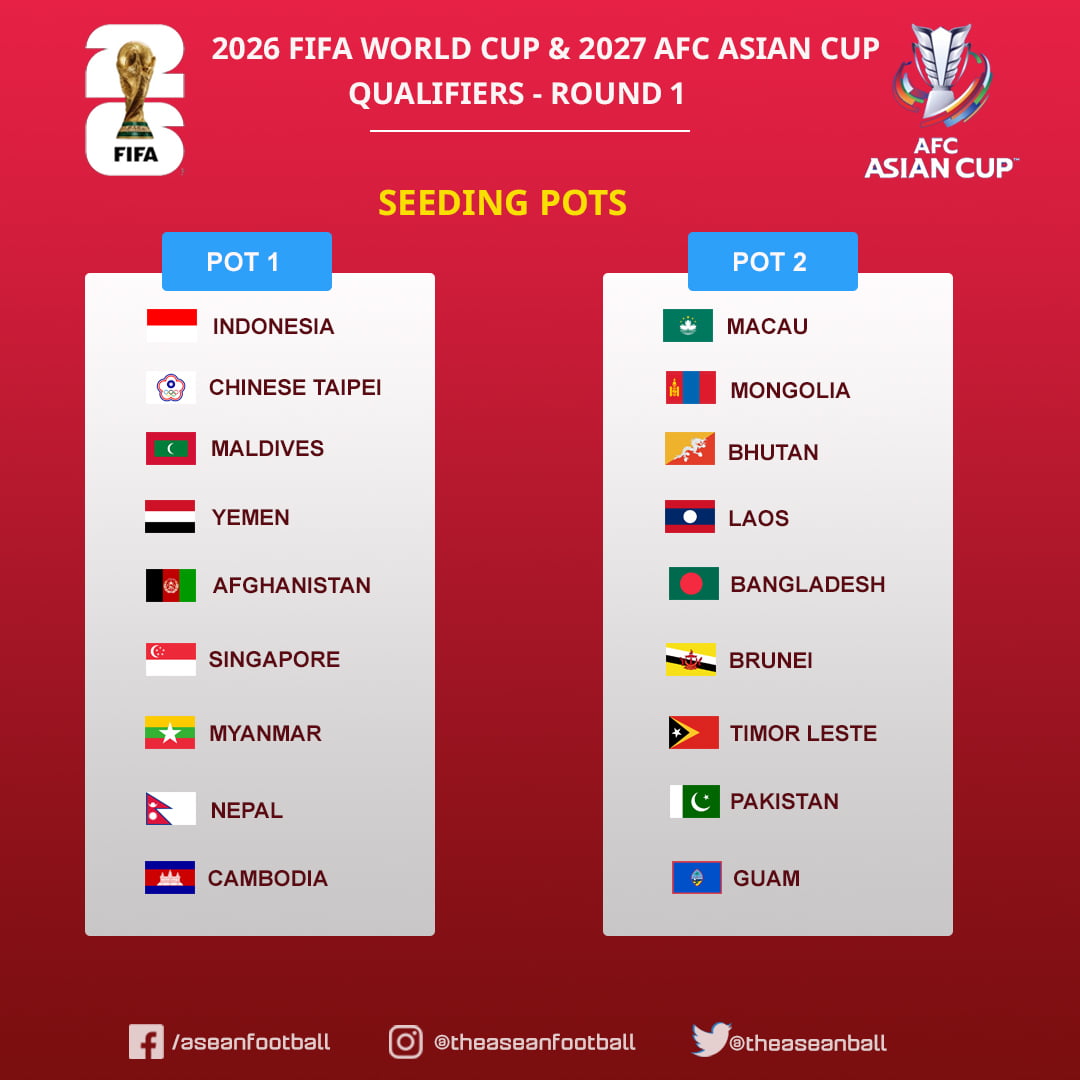 A Look Ahead 2026 FIFA World Cup Qualification AFC Guide