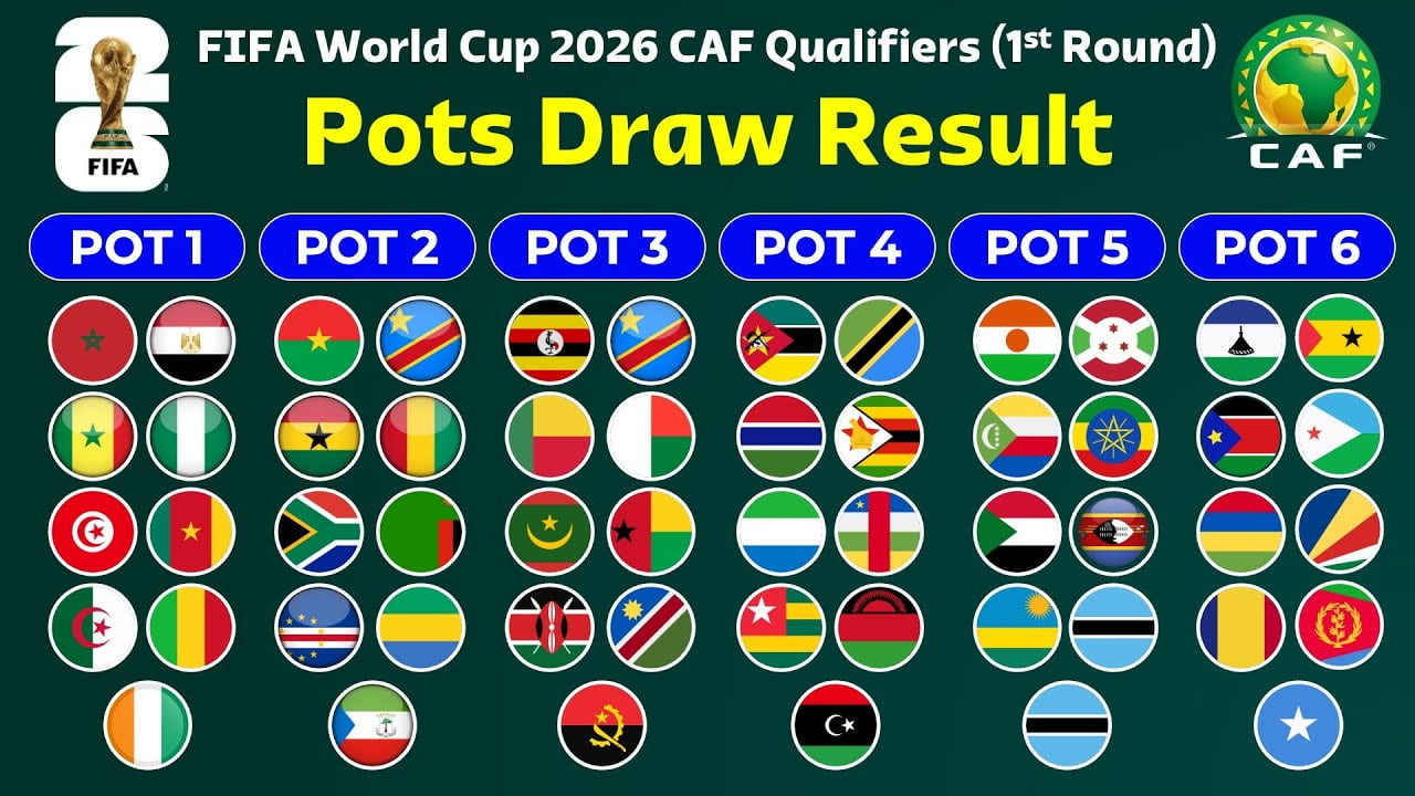 Catch the Excitement 2026 Caf FIFA World Cup Qualifiers Unveiled!