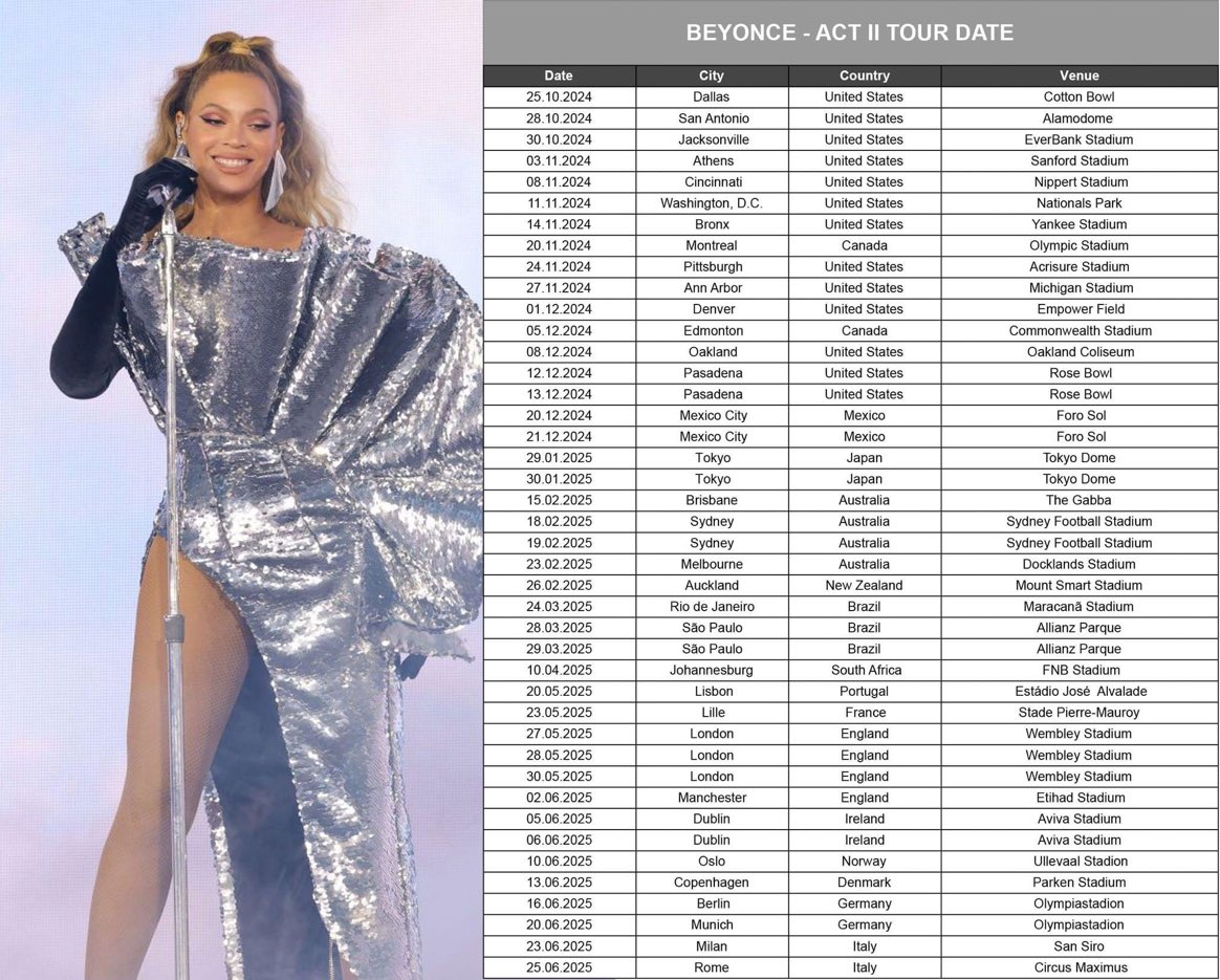 Beyoncé 2025 Renaissance Tour: A Spectacular Journey Through Music and Art