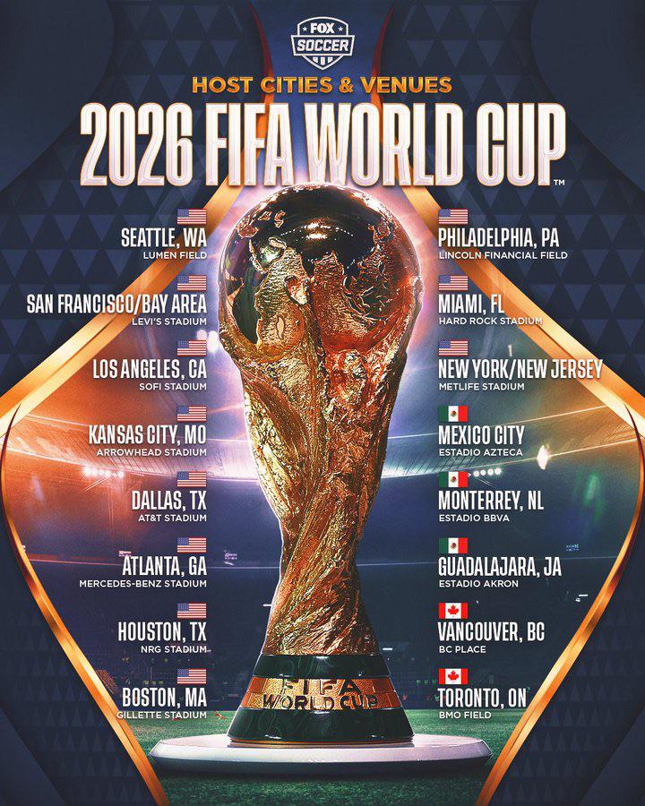 Unveiling the FIFA World Cup 2026 Host Country: A Glimpse into the Future of Soccer