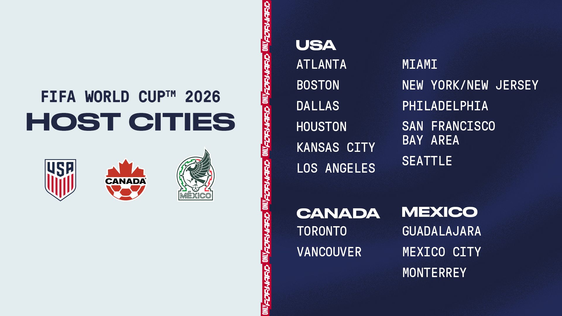 Exploring FIFA World Cup 2026 USA Cities Unveiled