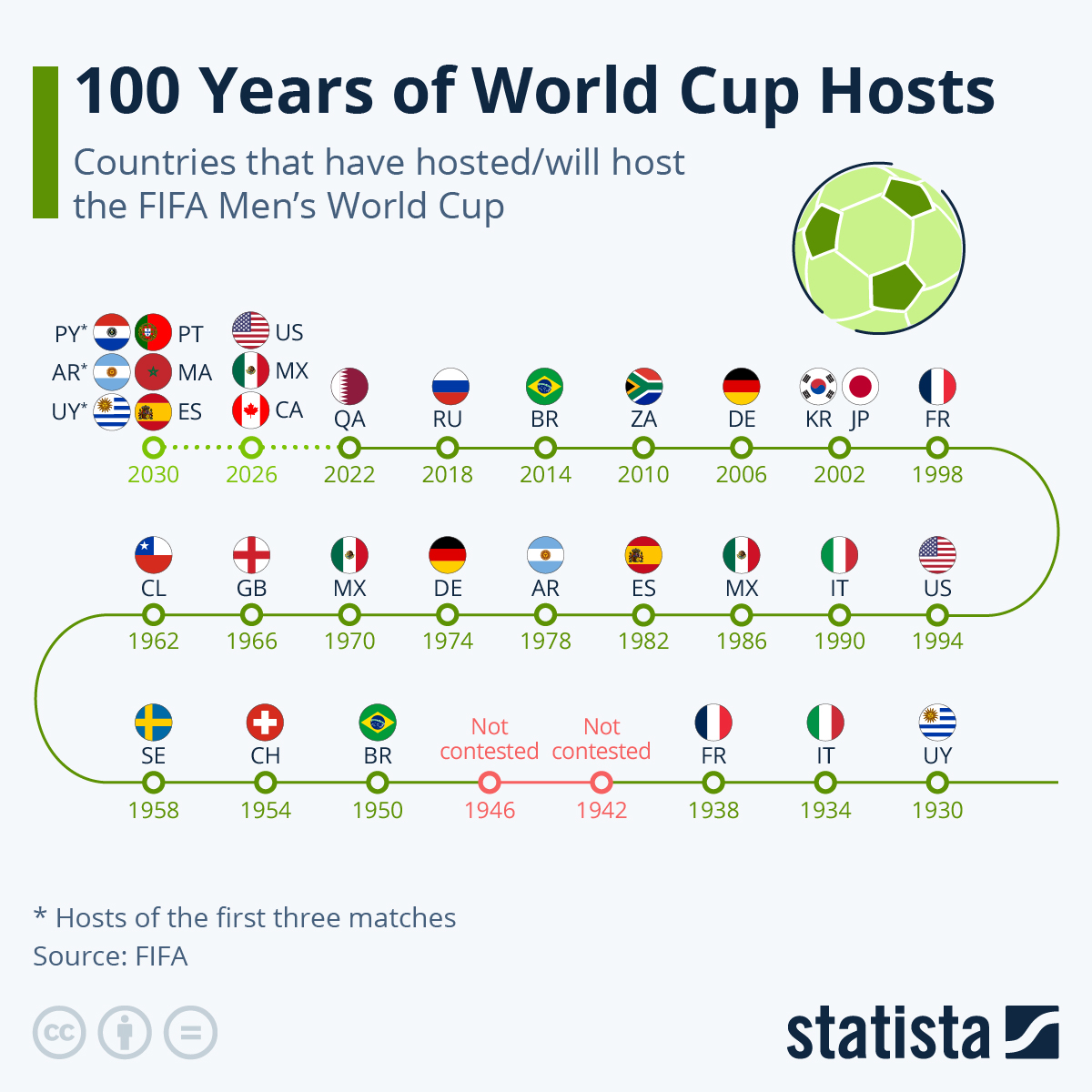 Exploring the FIFA World Cup Host Countries 2026 Where Will the Action