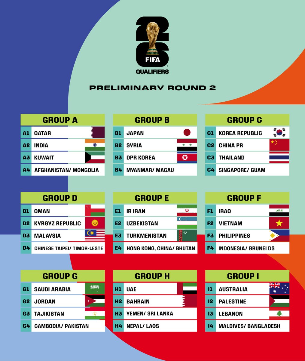 Decoding: How Can India Qualify for FIFA World Cup 2026